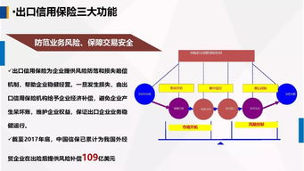 運用政策性出口信用保險，為農產品出口保駕護航——中國出口信用保險公司客戶服務部總經理?；萆徳谑讓弥袊盘锸秤镁髸系难葜v
